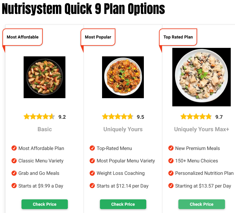 Nutrisystem Quick 9 Plan Options
